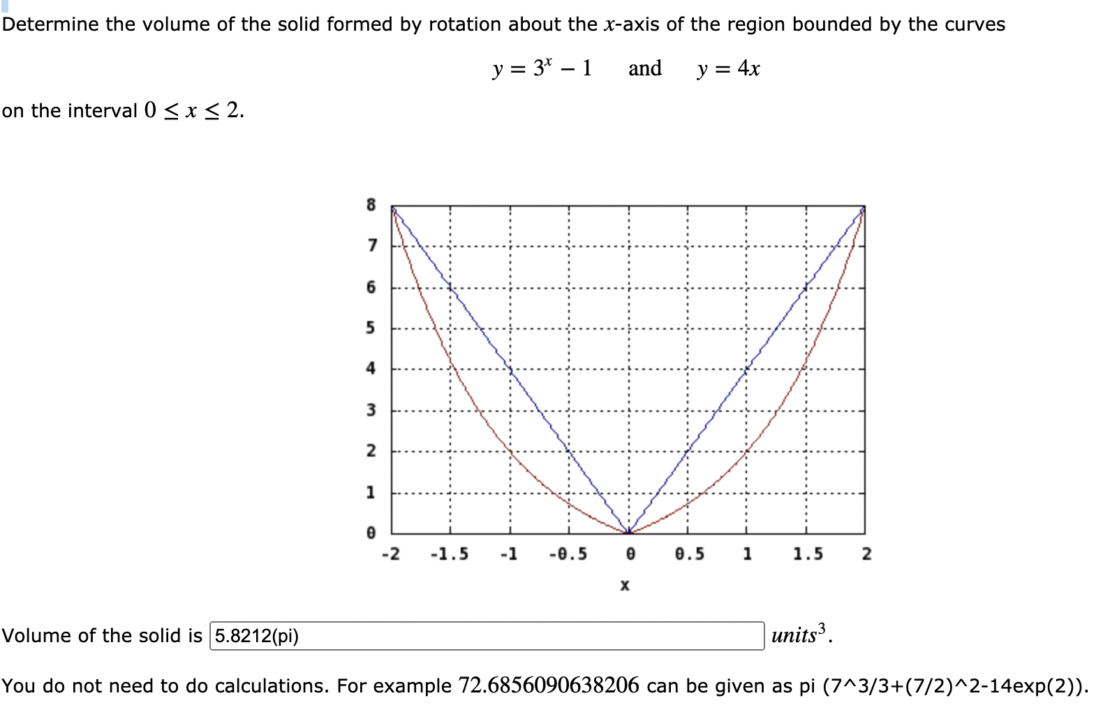 Solved Determine the volume of the solid formed by rotation | Chegg.com