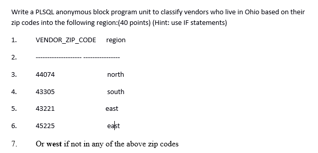 Write A Plsql Anonymous Block Program Unit To Chegg Com