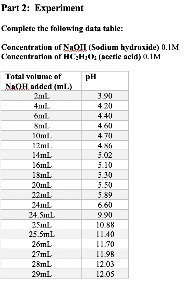 Solved Concentration of NaOH (Sodium hydroxide) 0.1M | Chegg.com