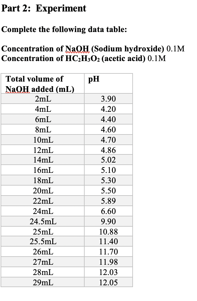Solved Concentration Of NaOH Sodium Hydroxide 0 1M Chegg