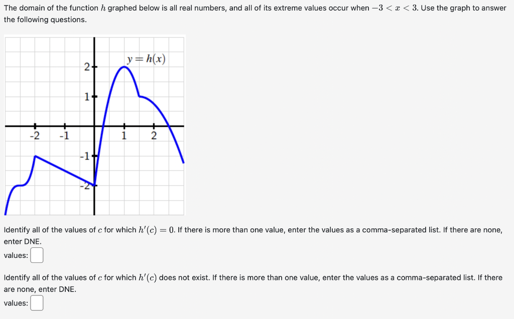 Solved The domain of the function h graphed below is all | Chegg.com