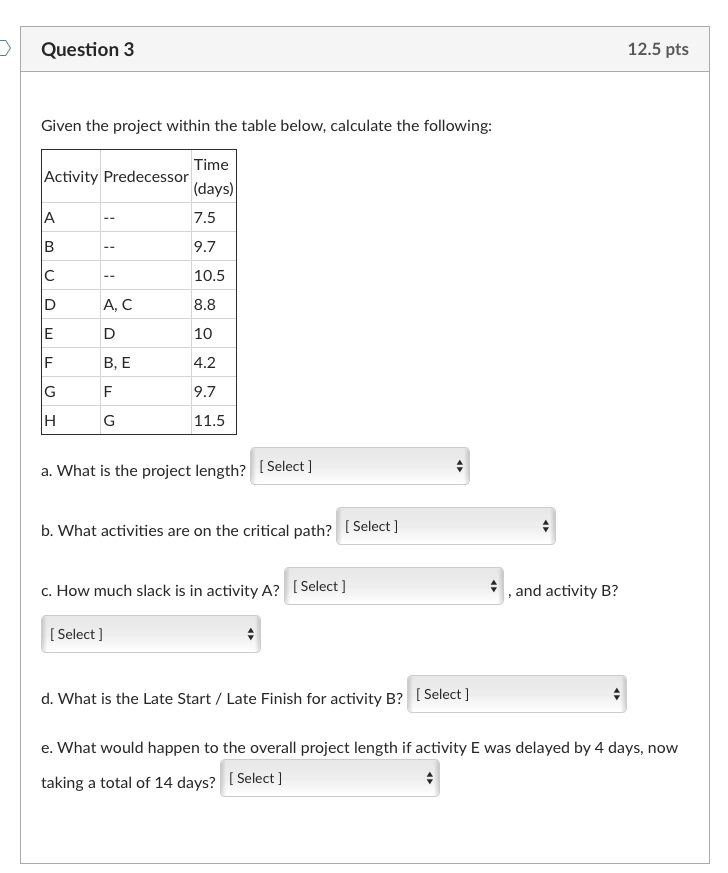 Solved Given the project within the table below, calculate | Chegg.com