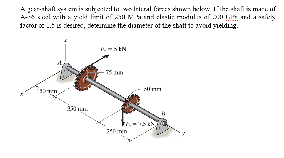 Solved A gear-shaft system is subjected to two lateral | Chegg.com