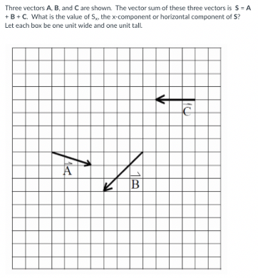 Solved Three vectors A, B, and Care shown. The vector sum of | Chegg.com