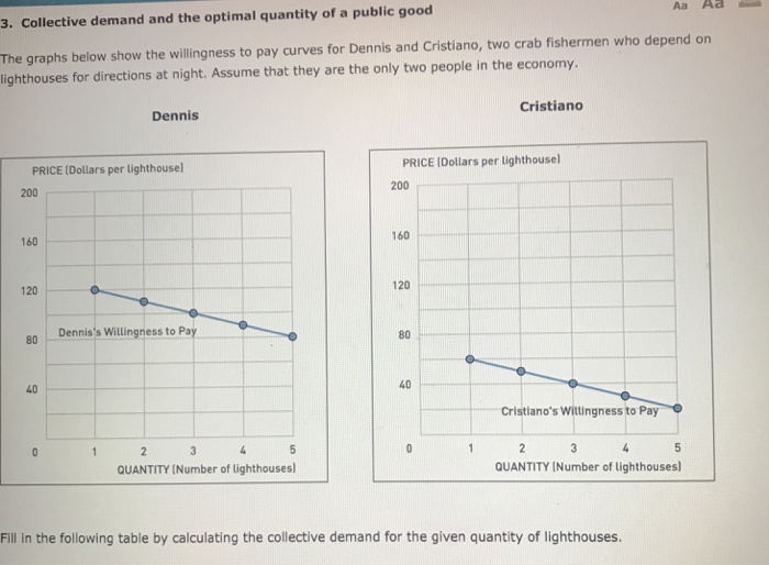 Solved 3. Collective demand and the optimal quantity of a | Chegg.com