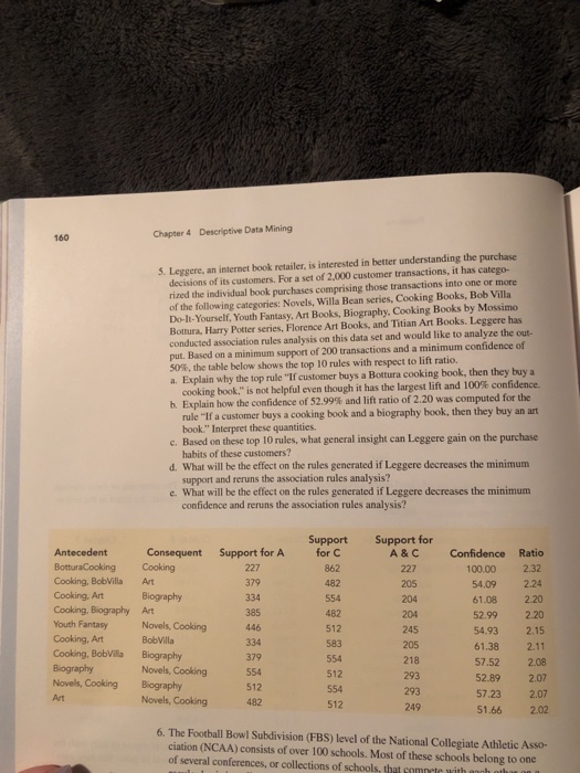 Solved Chapter 4 Descriptive Data Mining Decisions Of Its Chegg