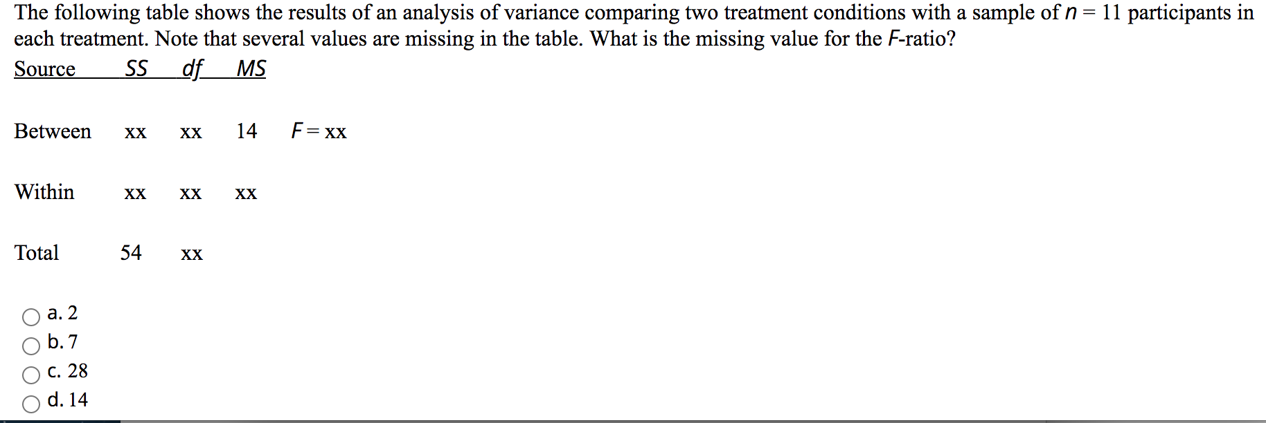 Solved The Following Table Shows The Results Of An Analysis | Chegg.com