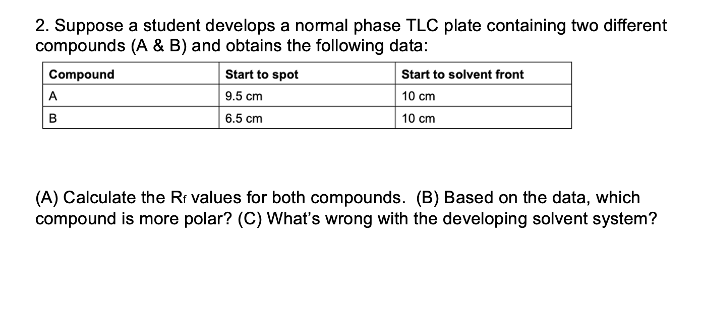 Solved 2. Suppose a student develops a normal phase TLC