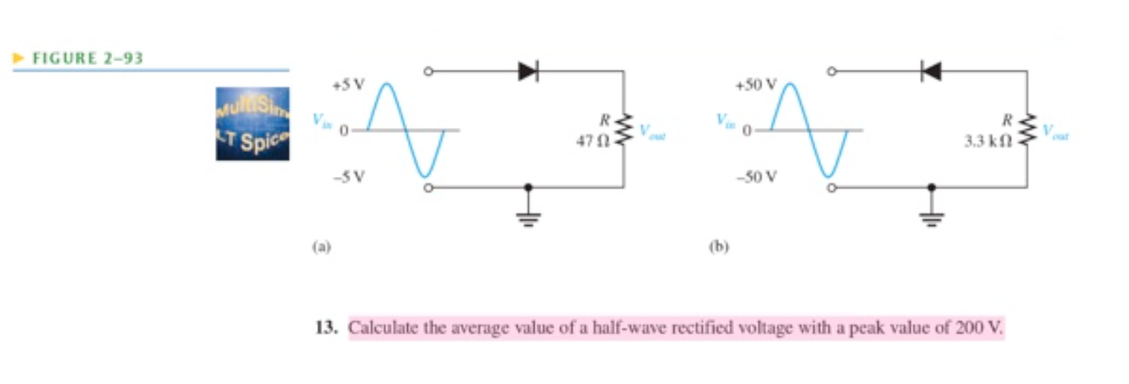 How To Compute Average Value Of A Function