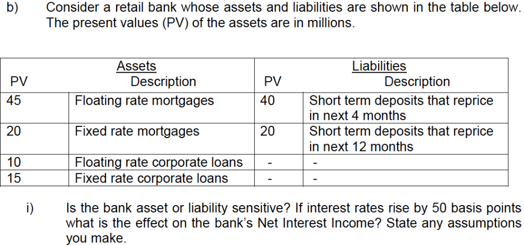 B) Consider A Retail Bank Whose Assets And 