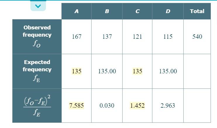 solved-chi-square-goodness-of-fit-test-more-than-one-teacher-chegg