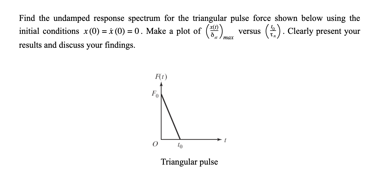 Solved Find the undamped response spectrum for the | Chegg.com