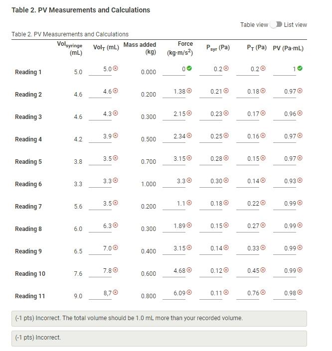 Table 2. PV Measurements and Calculations Table | Chegg.com