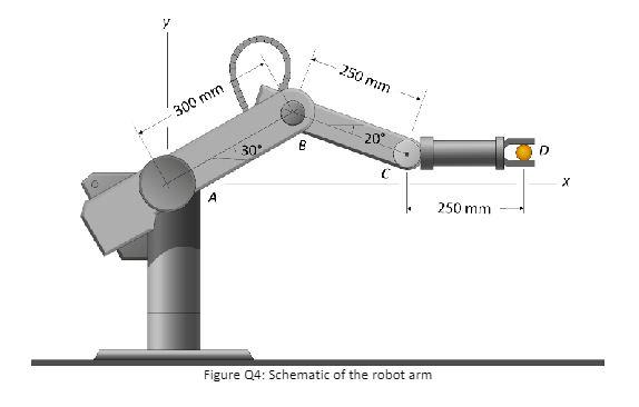 Solved A robot arm is designed as per Figure Q4. You want to | Chegg.com