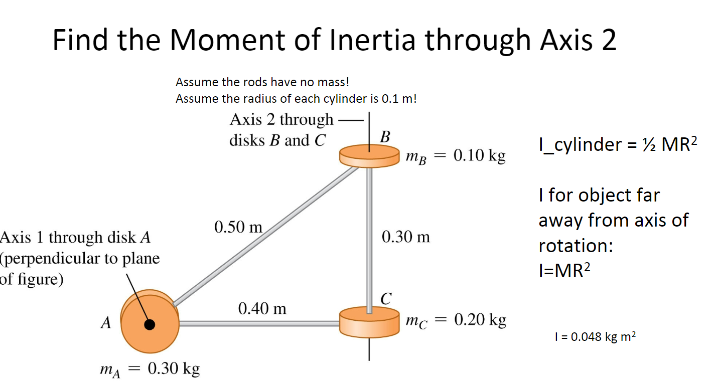Solved Find the Moment of Inertia through Axis 1 Assume the | Chegg.com