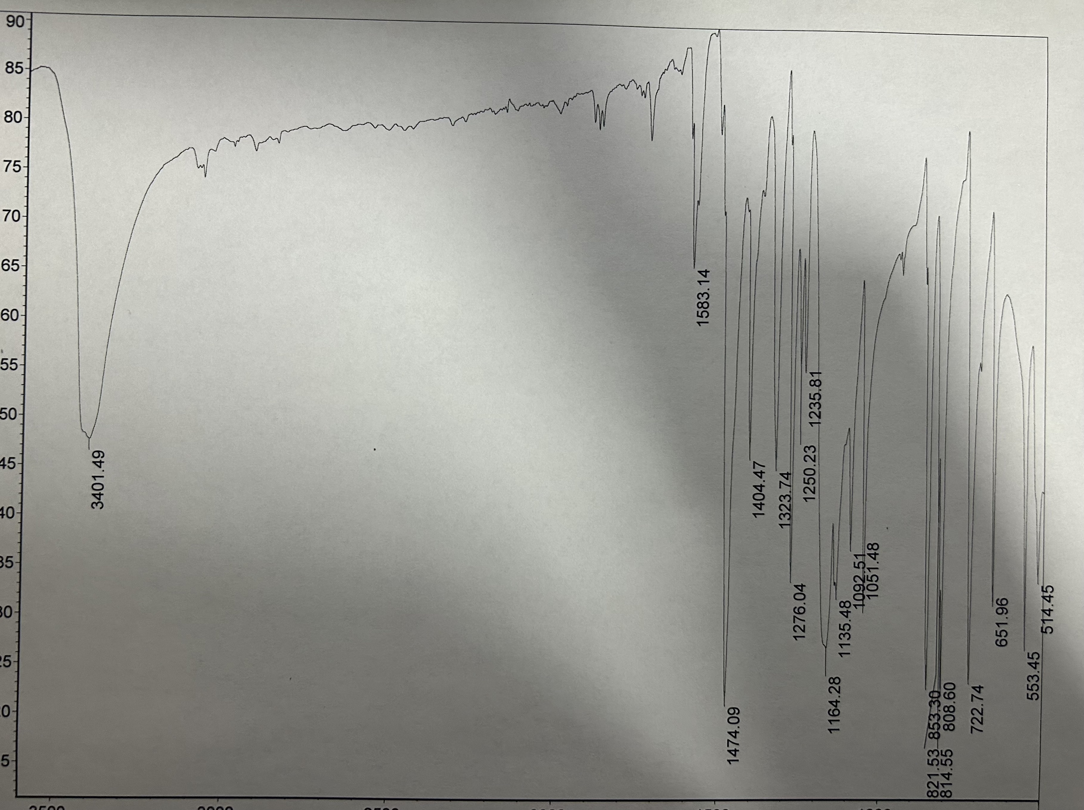 identify liquid based on hnmrir spctrum of unknown | Chegg.com