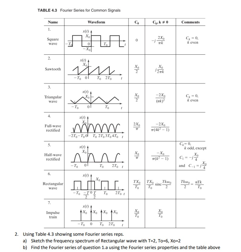 Solved 2. Using a) Sketch the trequency spectrum of | Chegg.com