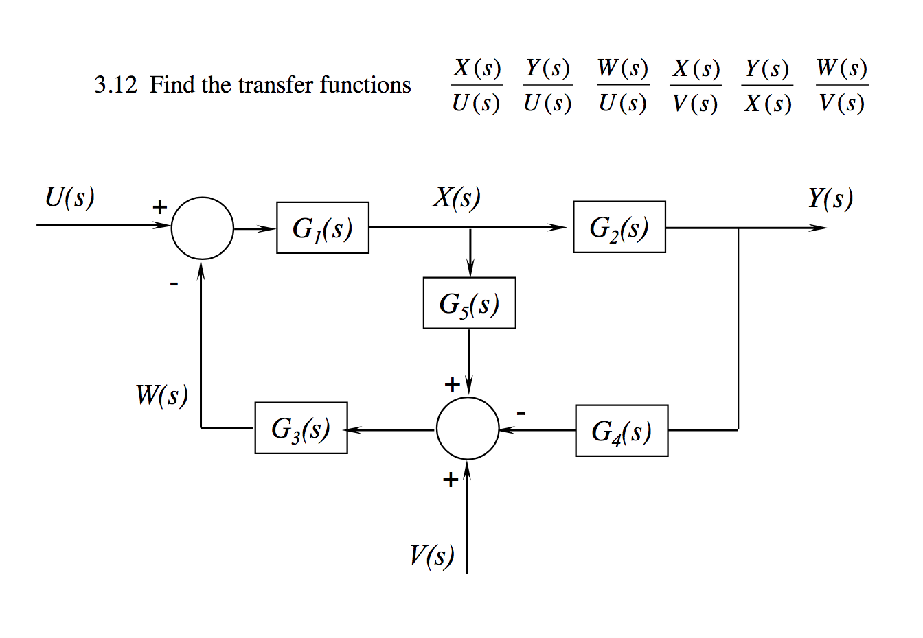 Solved 3 11 Find The Transfer Functions X S Y S W S W Chegg Com
