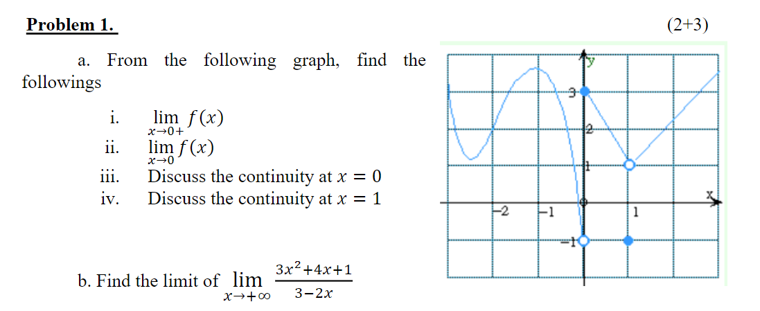 Solved Problem 1. (2+3) a. From the following graph, find | Chegg.com