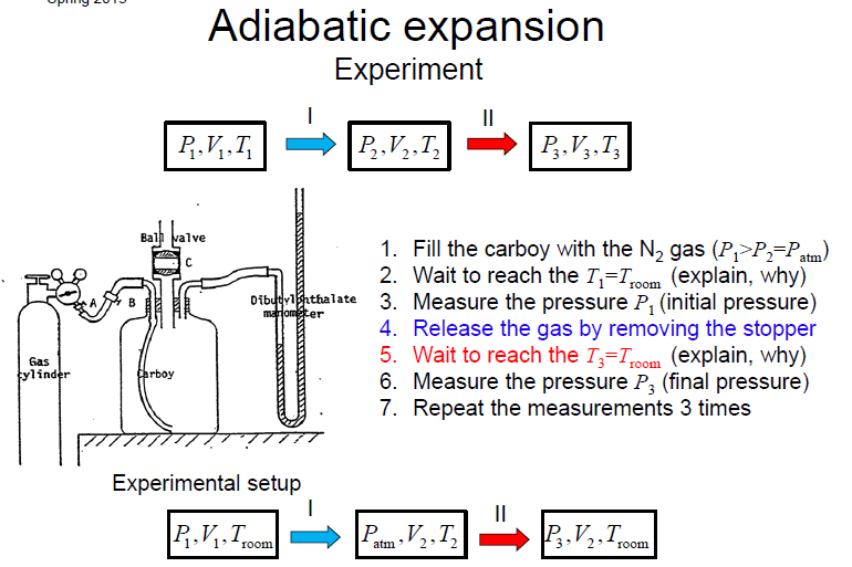Adiabatic expansion Experiment Balp valve 1. Fill the | Chegg.com