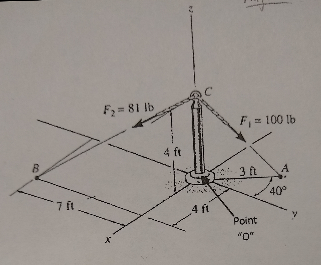 Point Force Statics Solved Statics Problem, please show full work. 1) | Chegg.com