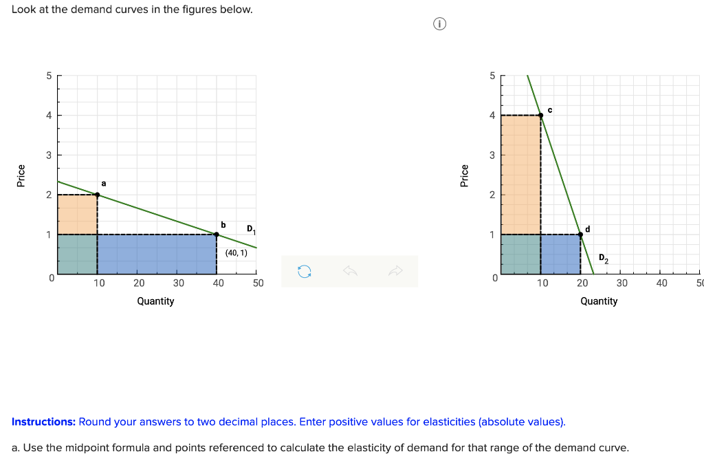 solved 1) draw a demand curve and label it d1. on the... Solved Look at the demand curves in the figures below. 5 5 с | Chegg.com
