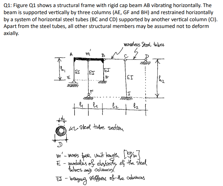 what is the equivalent stiffness of the system in the | Chegg.com