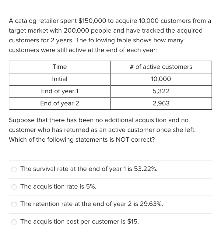 Solved A catalog retailer spent 150,000 to acquire 10,000