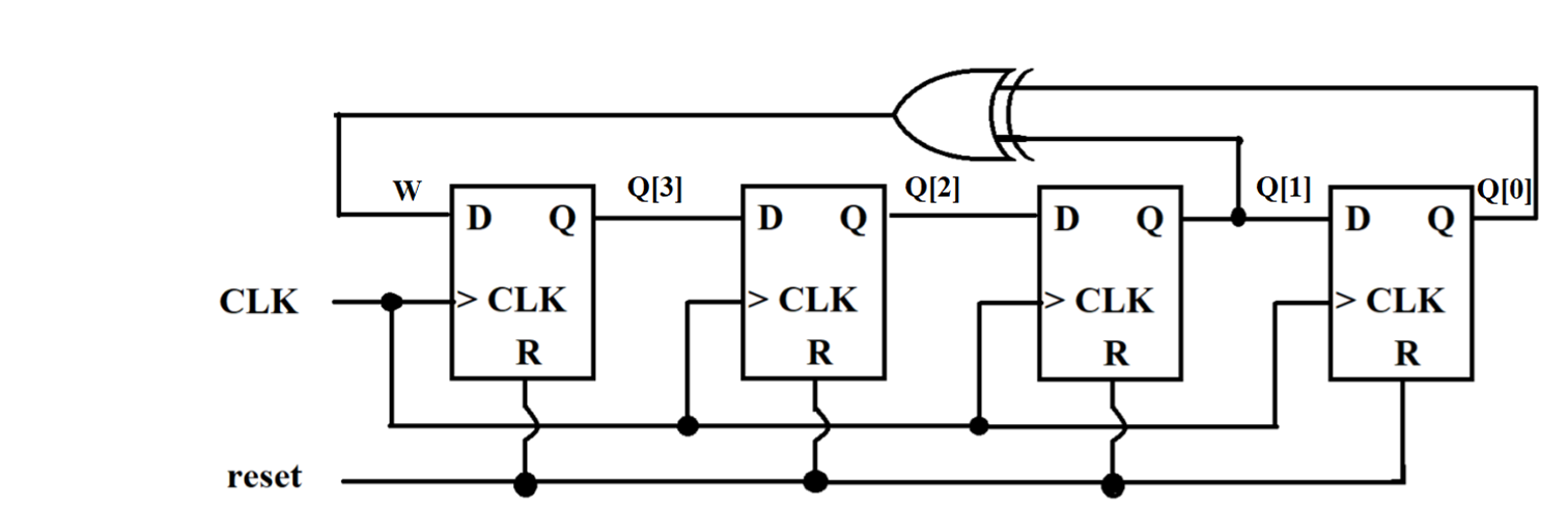 Solved [ 20 points ] (1). Design the following LFSR in | Chegg.com