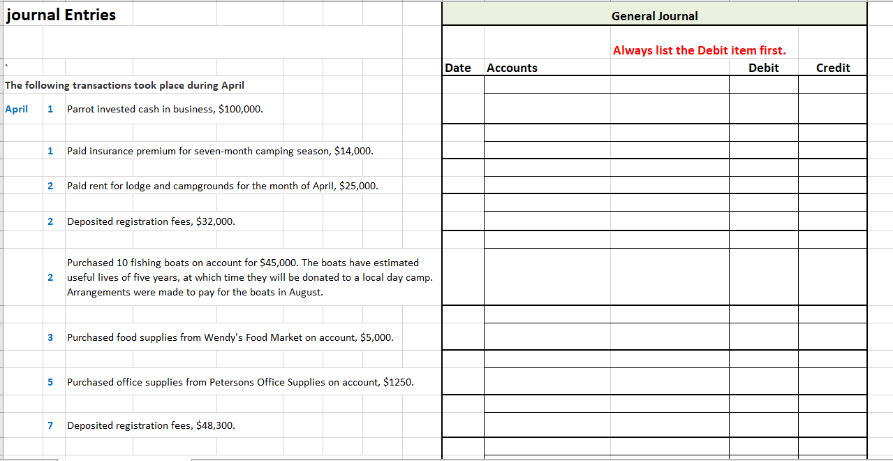 Solved journal Entries General Journal Always list the Debit