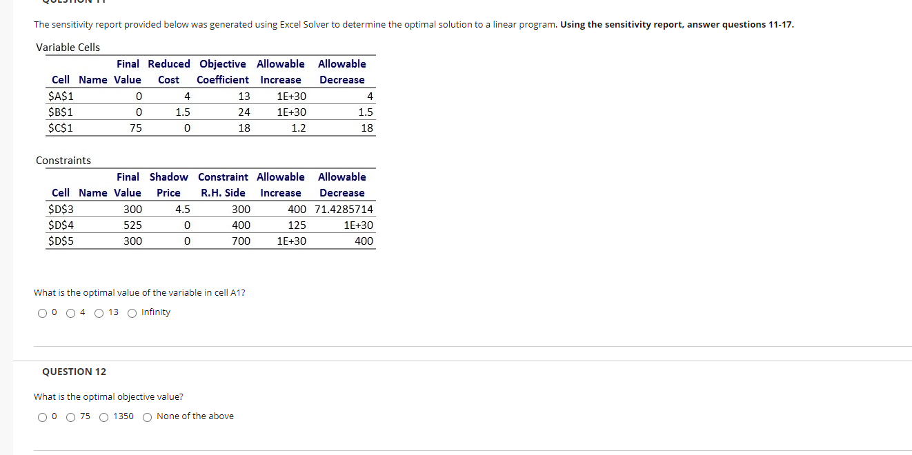 Solved The sensitivity report provided below was generated | Chegg.com