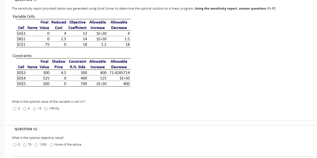 Solved The Sensitivity Report Provided Below Was Generated | Chegg.com