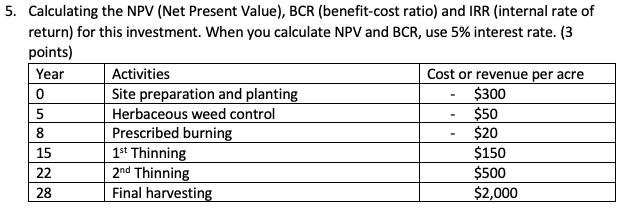 Solved Calculating the NPV (Net Present Value), BCR
