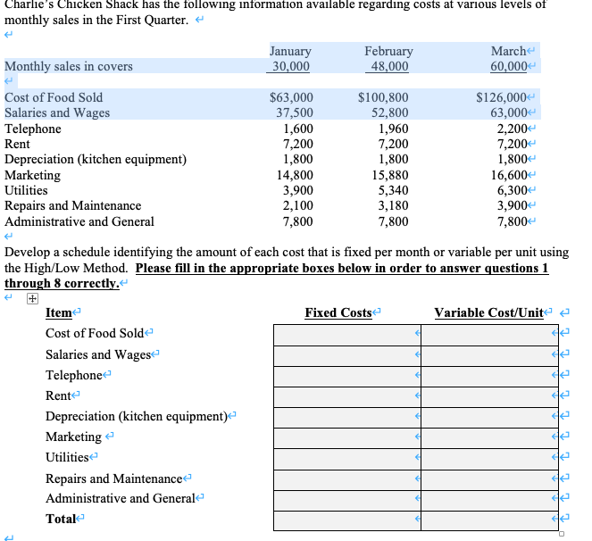 Solved Charlie's Chicken Shack has the following information