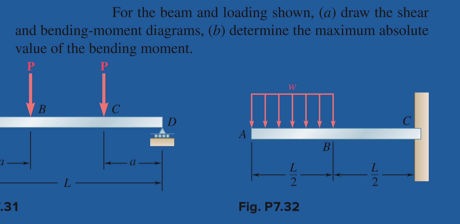 Перевести load. Shear Force and bending moment. Shear and moment diagram for a Beam. Bending moment Formula. Bending moment of the ship.
