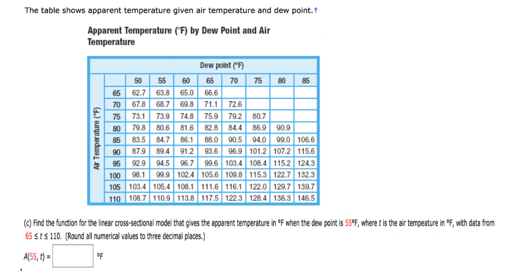 Solved The table shows apparent temperature given air | Chegg.com