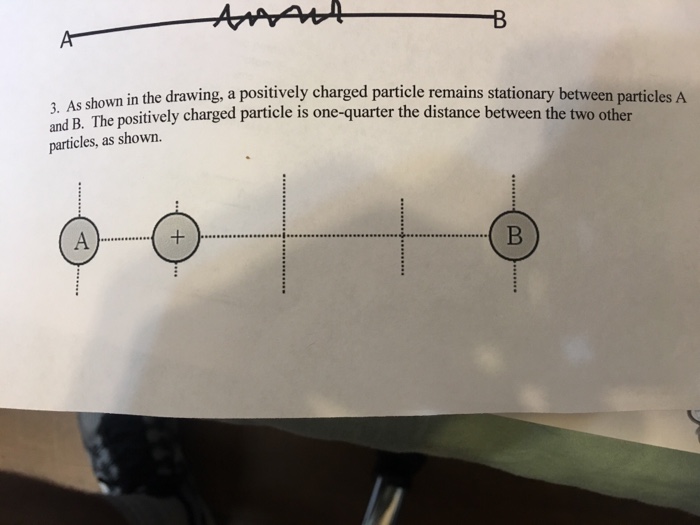 Solved in the drawing, a positively charged particle remains | Chegg.com