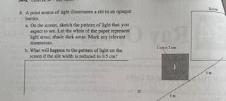 Solved A point source of light illuminates a slit in an | Chegg.com