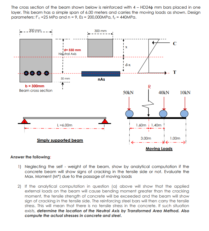 Solved The cross section of the beam shown below is | Chegg.com