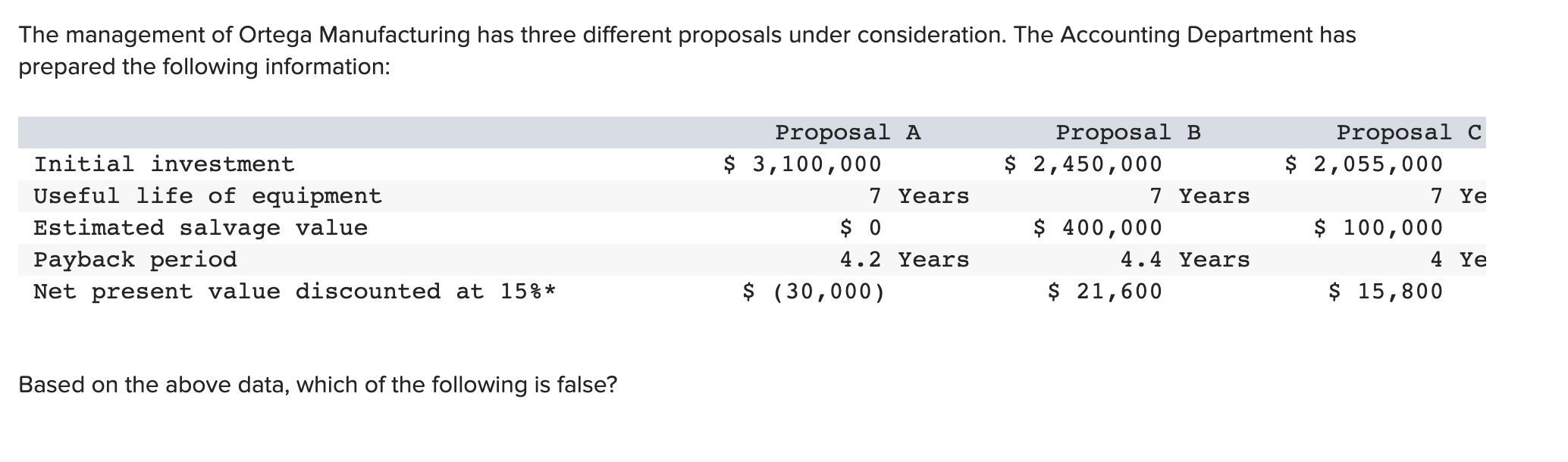 Solved The management of Ortega Manufacturing has three