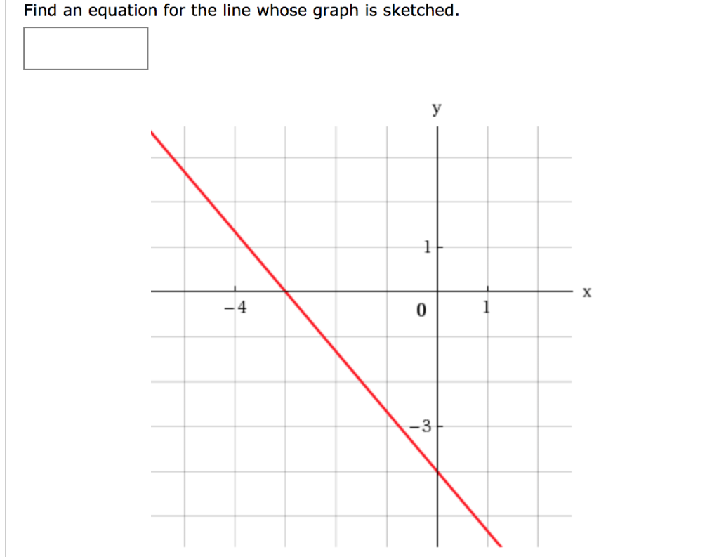 Solved Find an equation for the line whose graph is | Chegg.com