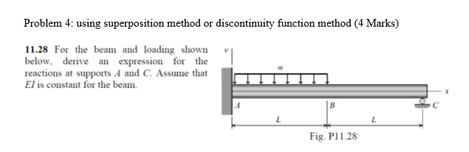 Solved Problem 4: using superposition method or | Chegg.com