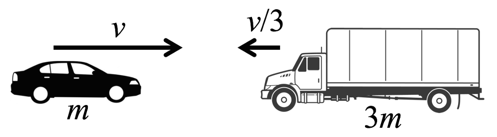 Solved A Car Of Mass M Traveling At Speed V To The Right