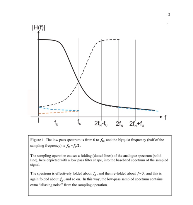 Aliasing filters to reduce the aliasing noise in a