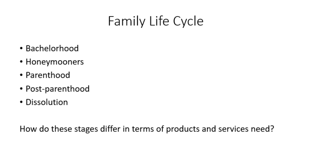 Solved Family Life Cycle - Bachelorhood - Honeymooners - | Chegg.com