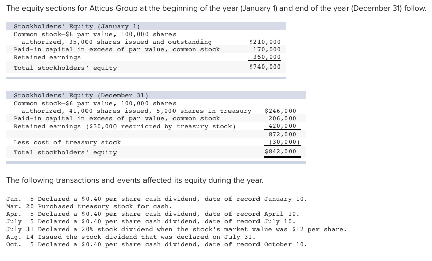 Solved The equity sections for Atticus Group at the