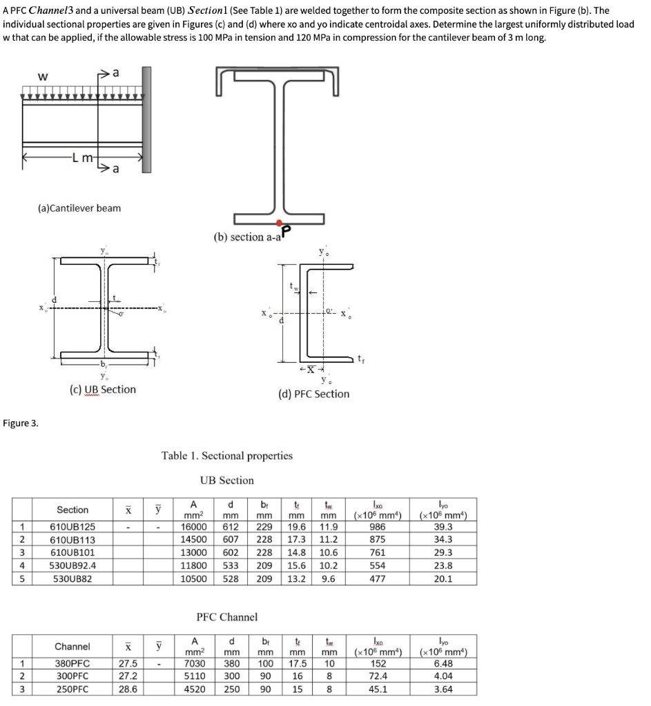 Solved ( A PFC Channel 3 )and a ( universal beam (UB)