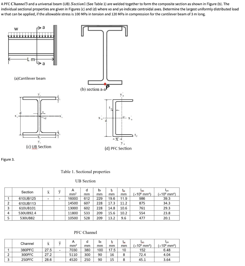 Solved ( A PFC Channel 3 )and a ( universal beam (UB) | Chegg.com