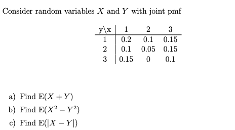 Solved Consider random variables X and Y with joint pmf y\x | Chegg.com