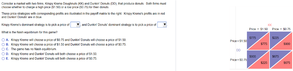 Solved Consider A Market With Two Firms, Krispy Kreme | Chegg.com